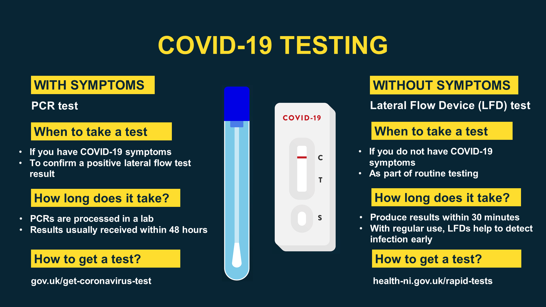 COVID testing - which test? 