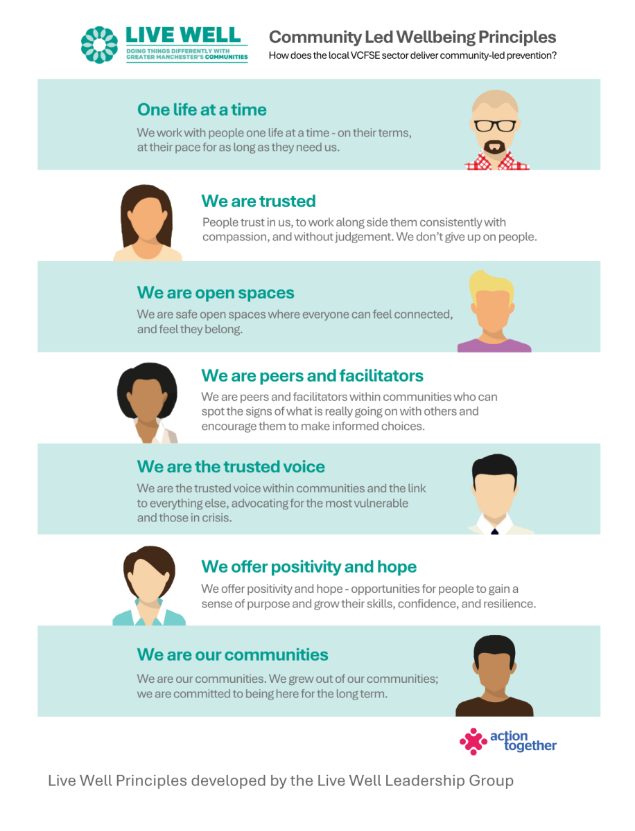 Final Live Well Principles with source