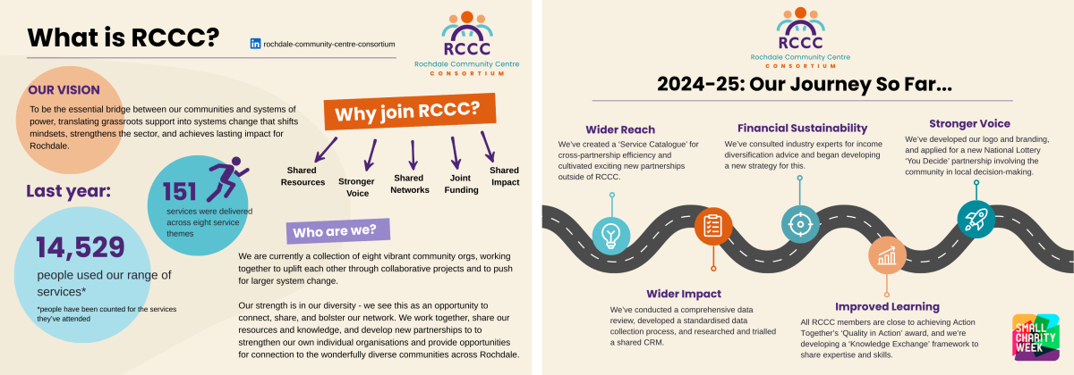 Rochdale Community Centre Consortium journey infographic